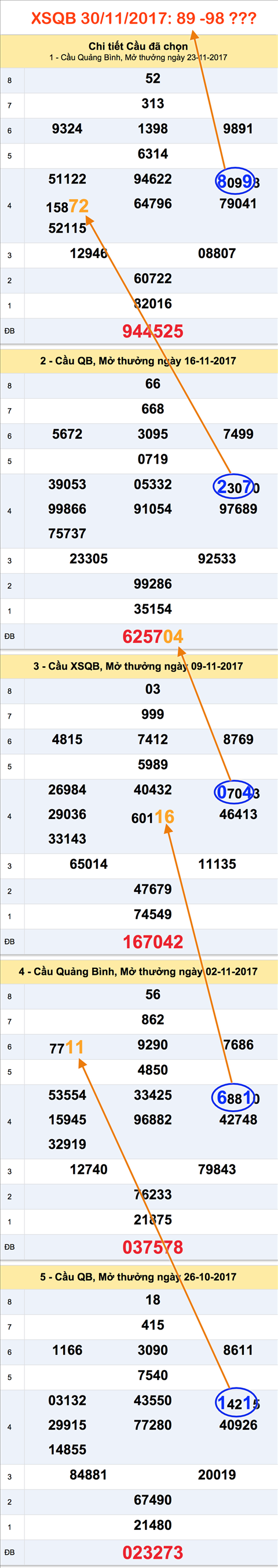 Tham khao XSMT - An so XSQB 30-11-2017